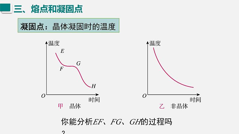 （人教版2024）八年级物理上册同步3.2 熔化和凝固 课件+教案+同步练习+视频素材06