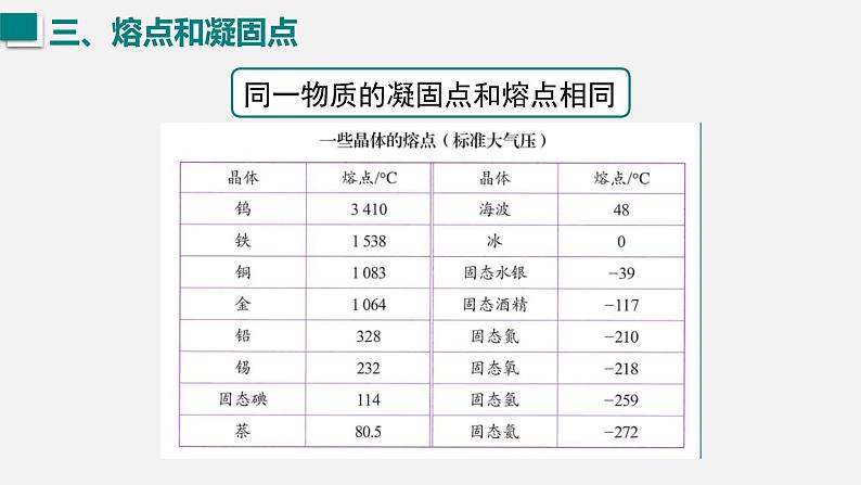 （人教版2024）八年级物理上册同步3.2 熔化和凝固 课件+教案+同步练习+视频素材07