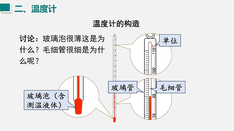 （人教版2024）八年级物理上册同步3.1 温度 课件+教案+同步练习+视频素材07