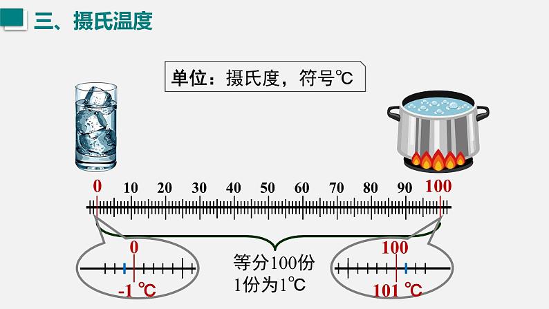 （人教版2024）八年级物理上册同步3.1 温度 课件+教案+同步练习+视频素材08