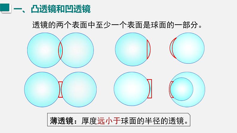 （人教版2024）八年级物理上册同步5.1 透镜 课件+教案+同步练习+视频素材08