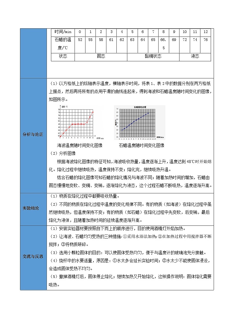 人教版2024-2025学年八年级物理上册同步精品讲义专题3.2熔化和凝固(学生版+解析)03