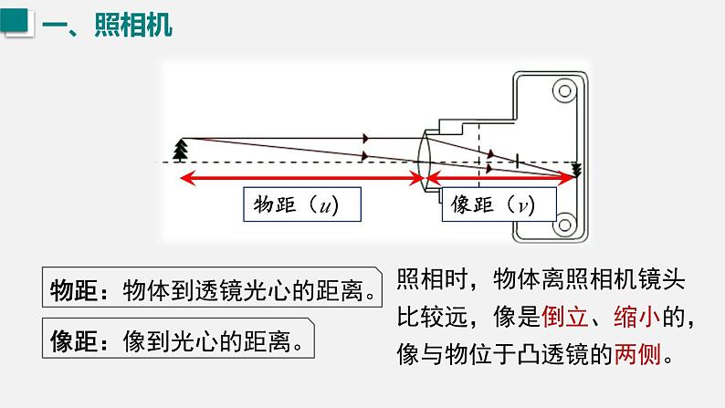 （人教版2024）八年级物理上册同步5.2  生活中的透镜 课件+教案+同步练习+视频素材07