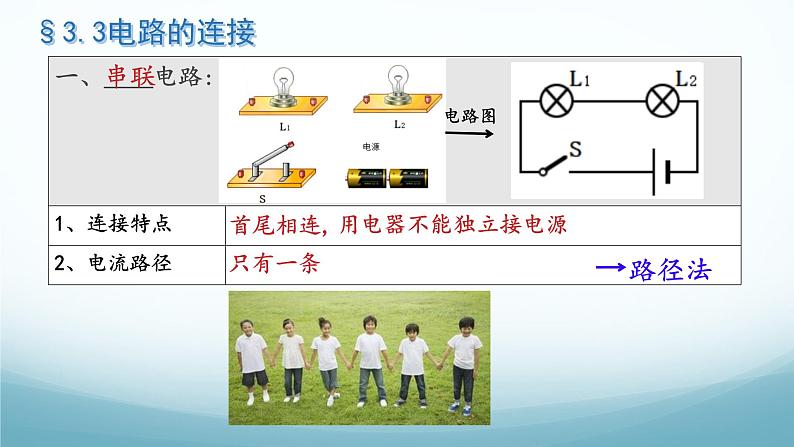 教科版九年级物理上第三章第3节电路连接课件（内嵌视频）第3页