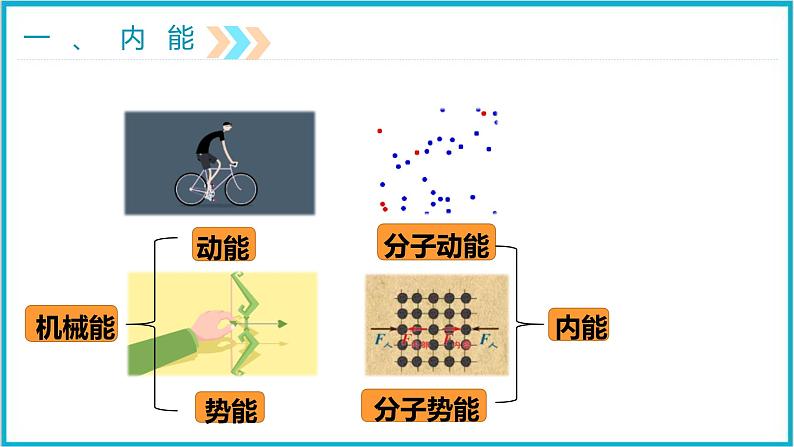 13.2内能 课件 2024-2025学年学年人教版九年级全一册物理第4页