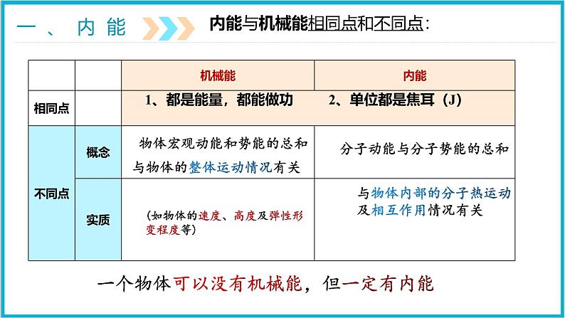 13.2内能 课件 2024-2025学年学年人教版九年级全一册物理第8页