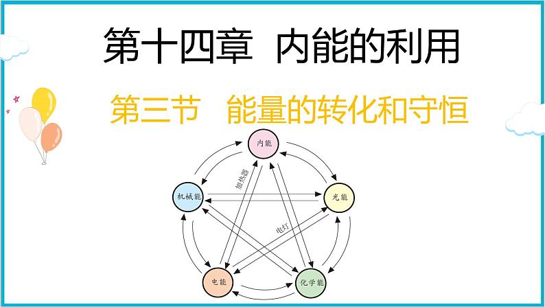 14.3能量的转化和守恒 课件 2024-2025学年学年人教版九年级全一册物理01