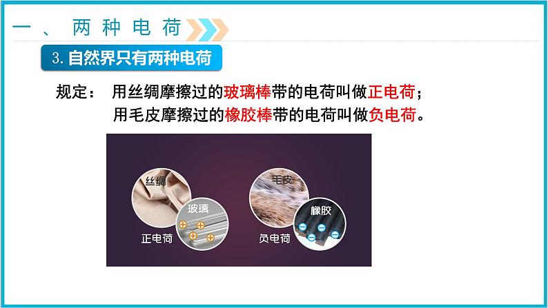 15.1两种电荷 课件 2024-2025学年学年人教版九年级全一册物理第6页