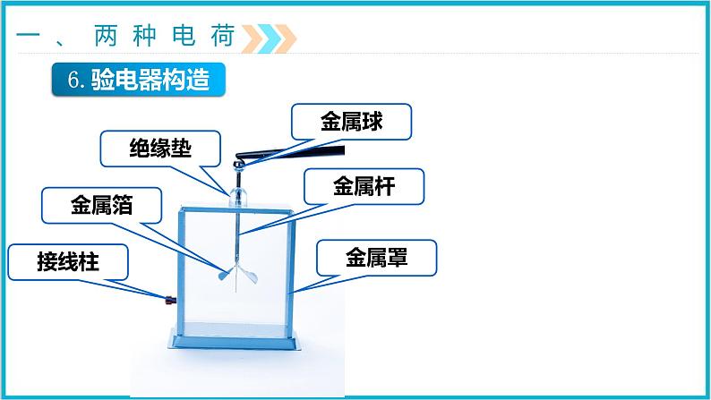 15.1两种电荷 课件 2024-2025学年学年人教版九年级全一册物理第8页