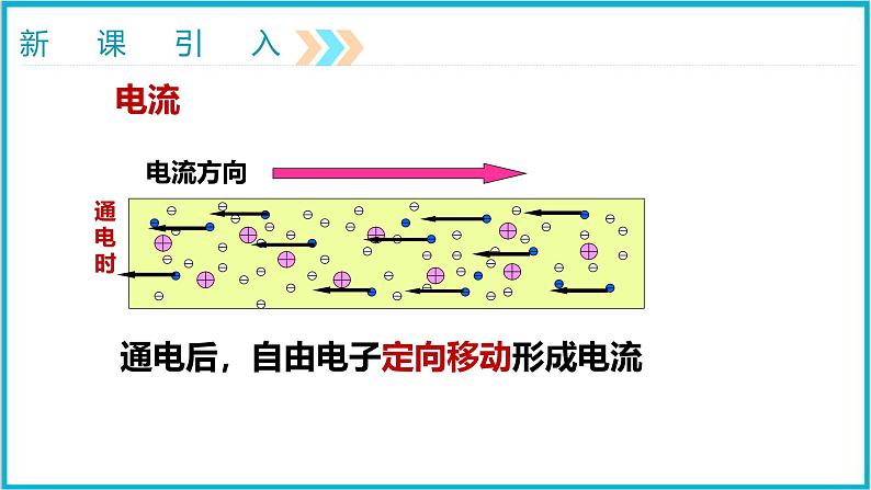 15.2 电流和电路 课件 2024-2025学年学年人教版 九年级全一册物理07