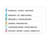 15.4 《电流的测量》课件 2024-2025学年学年人教版九年级全一册物理