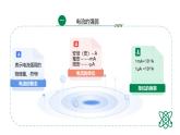 15.4 《电流的测量》课件 2024-2025学年学年人教版九年级全一册物理