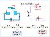 16.1 电压 课件  2024-2025学年学年人教版九年级全一册物理