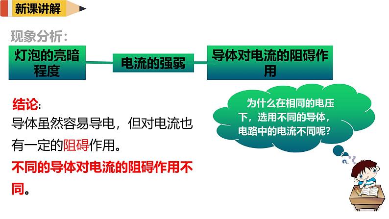 16.3电阻   课件   2024-2025学年学年人教版九年级全一册物理第3页