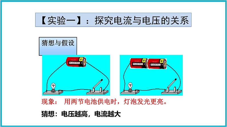 17.1电流与电压和电阻的关系  课件  2024-2025学年学年人教版九年级全一册物理第5页