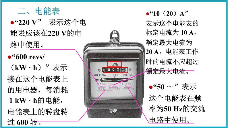 18.1电能  电功 课件 2024-2025学年学年人教版九年级全一册物理08