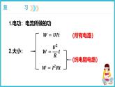 18.2电功率 课件  2024-2025学年学年人教版九年级全一册物理