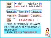 18.2电功率 课件  2024-2025学年学年人教版九年级全一册物理