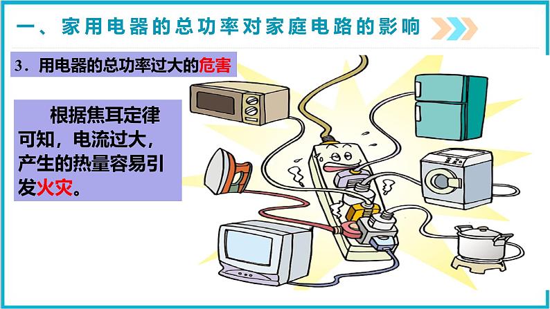 19.2家庭电路中电流过大的原因  课件 2024-2025学年学年人教版九年级全一册物理第5页