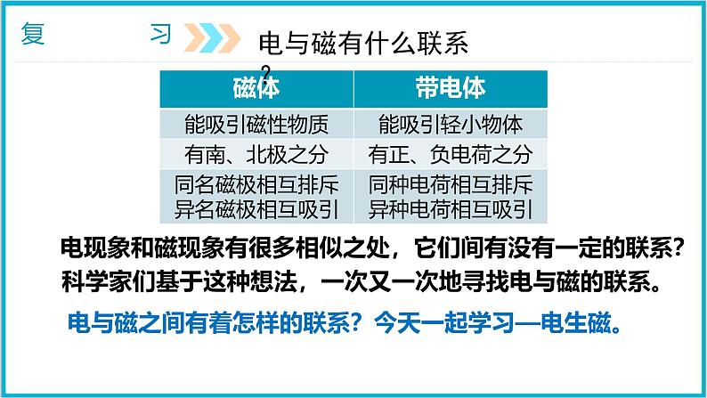 20.2电生磁课件2024-2025学年学年人教版九年级全一册物理第1页