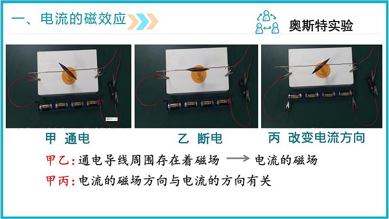 20.2电生磁课件2024-2025学年学年人教版九年级全一册物理第6页