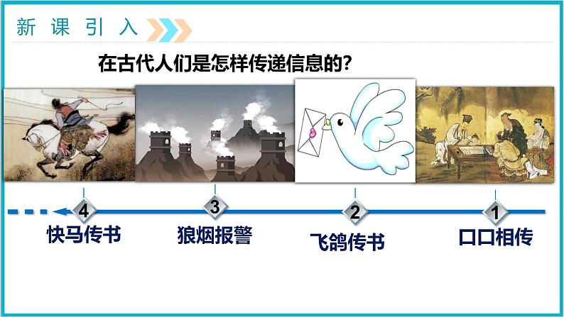 21.1现代顺风耳—电话  课件 2024-2025学年学年人教版九年级全一册物理03