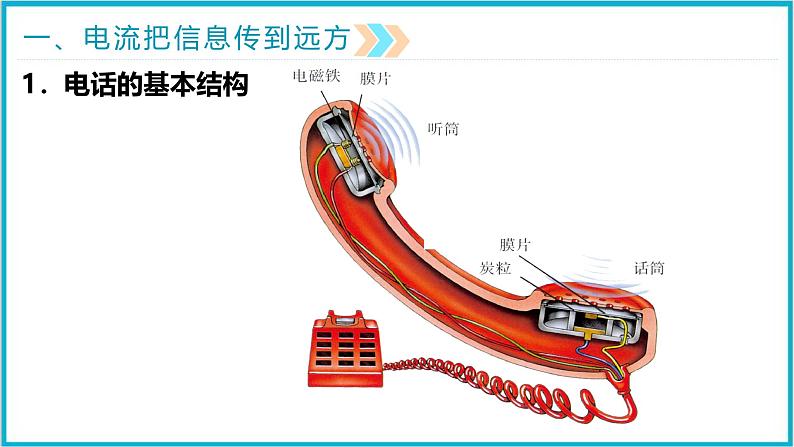 21.1现代顺风耳—电话  课件 2024-2025学年学年人教版九年级全一册物理06