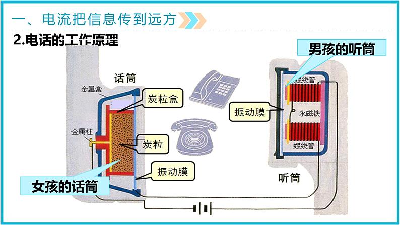 21.1现代顺风耳—电话  课件 2024-2025学年学年人教版九年级全一册物理07