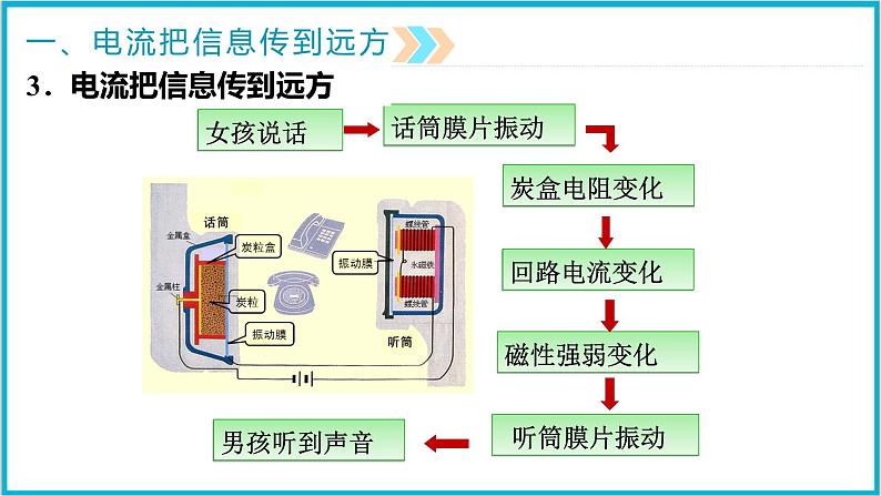 21.1现代顺风耳—电话  课件 2024-2025学年学年人教版九年级全一册物理08