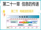 21.2电磁波的海洋课件  2024-2025学年学年人教版九年级全一册物理