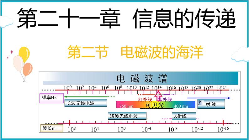 21.2电磁波的海洋课件  2024-2025学年学年人教版九年级全一册物理第1页