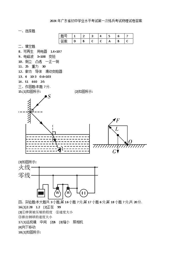 2024年广东省初中学业水平考试第一次练兵考试物理试卷答案第1页