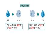 （人教版2024）八年级物理上册同步3.3 汽化和液化  课件+教案+同步练习+视频素材