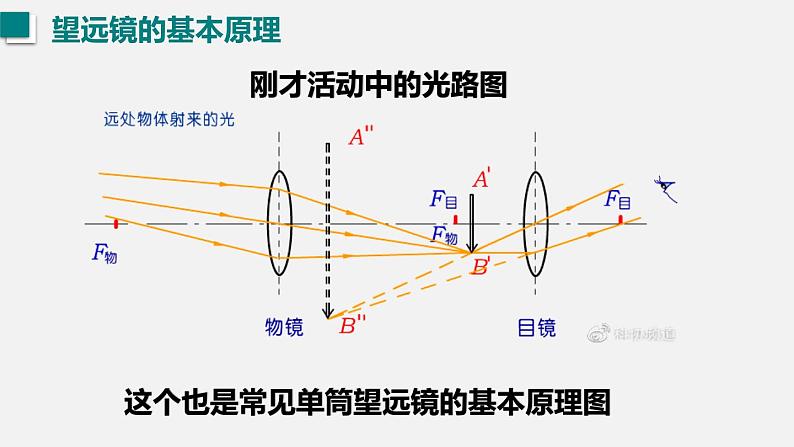 （人教版2024）八年级物理上册同步5.5 制作望远镜   课件+教案+同步练习04