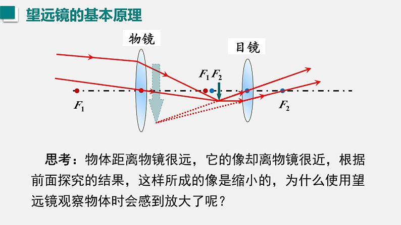 （人教版2024）八年级物理上册同步5.5 制作望远镜   课件+教案+同步练习06