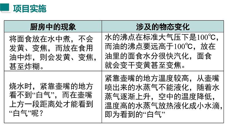 （人教版2024）八年级物理上册同步第5节 跨学科实践：探索厨房中的物态变化问题   课件+教案08