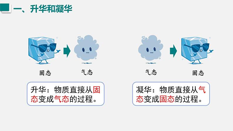 （人教版2024）八年级物理上册同步3.4 升华和凝华  课件+教案+同步练习+视频素材07