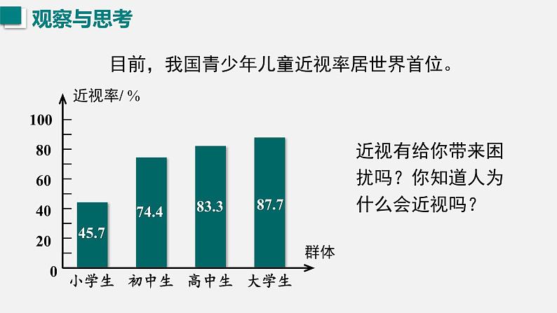 （人教版2024）八年级物理上册同步第4节  眼睛和眼镜 课件（含视频）第2页