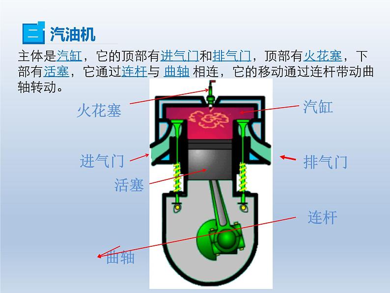 2024-2025学年人教版九年级全一册物理教学课件 14.1 热机第7页