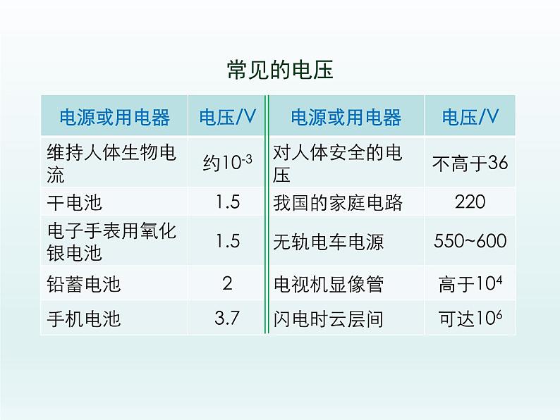 2024-2025学年人教版九年级全一册物理教学课件 16.1电压第7页