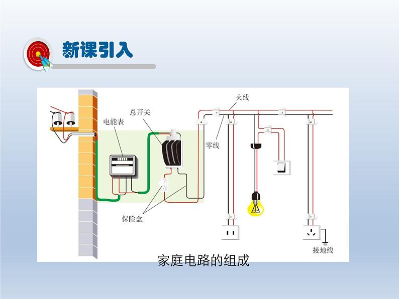 2024-2025学年人教版九年级全一册物理教学课件 19.2 家庭电路中电流过大的原因第3页