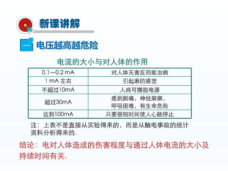 2024-2025学年人教版九年级全一册物理教学课件 19.3 安全用电第4页