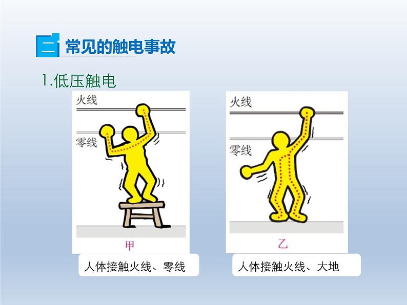 2024-2025学年人教版九年级全一册物理教学课件 19.3 安全用电第8页