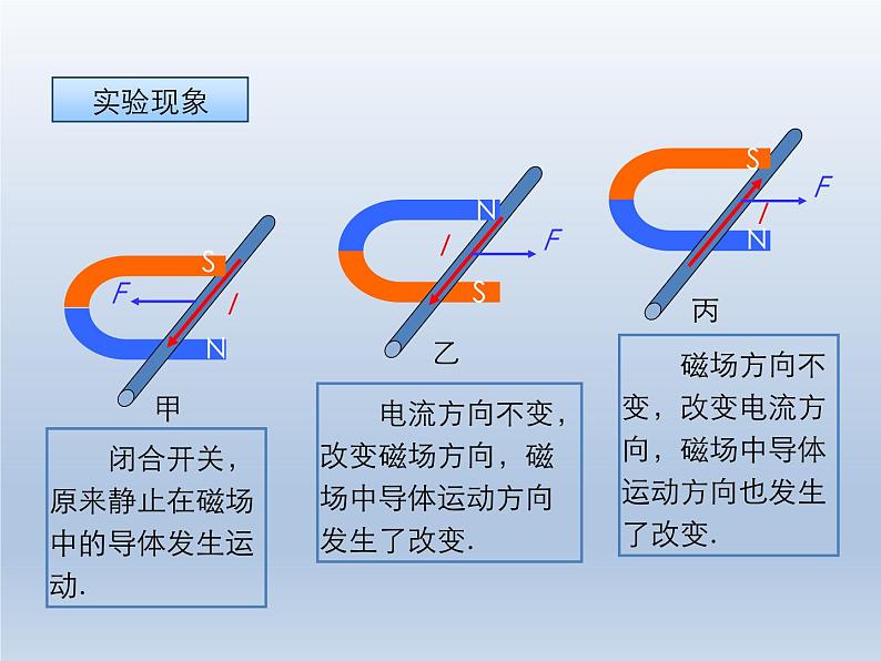 2024-2025学年人教版九年级全一册物理教学课件 20.4 电动机第6页