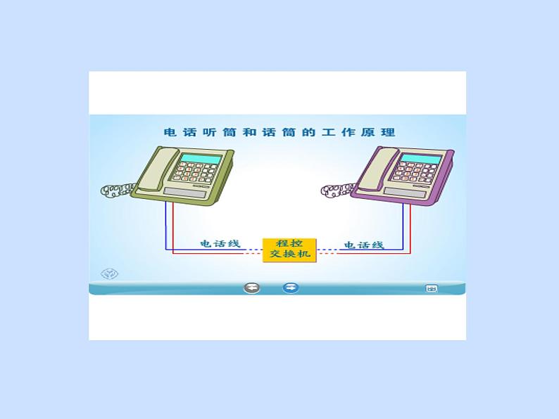 2024-2025学年人教版九年级全一册物理教学课件 21.1 现代顺风耳—电话第7页