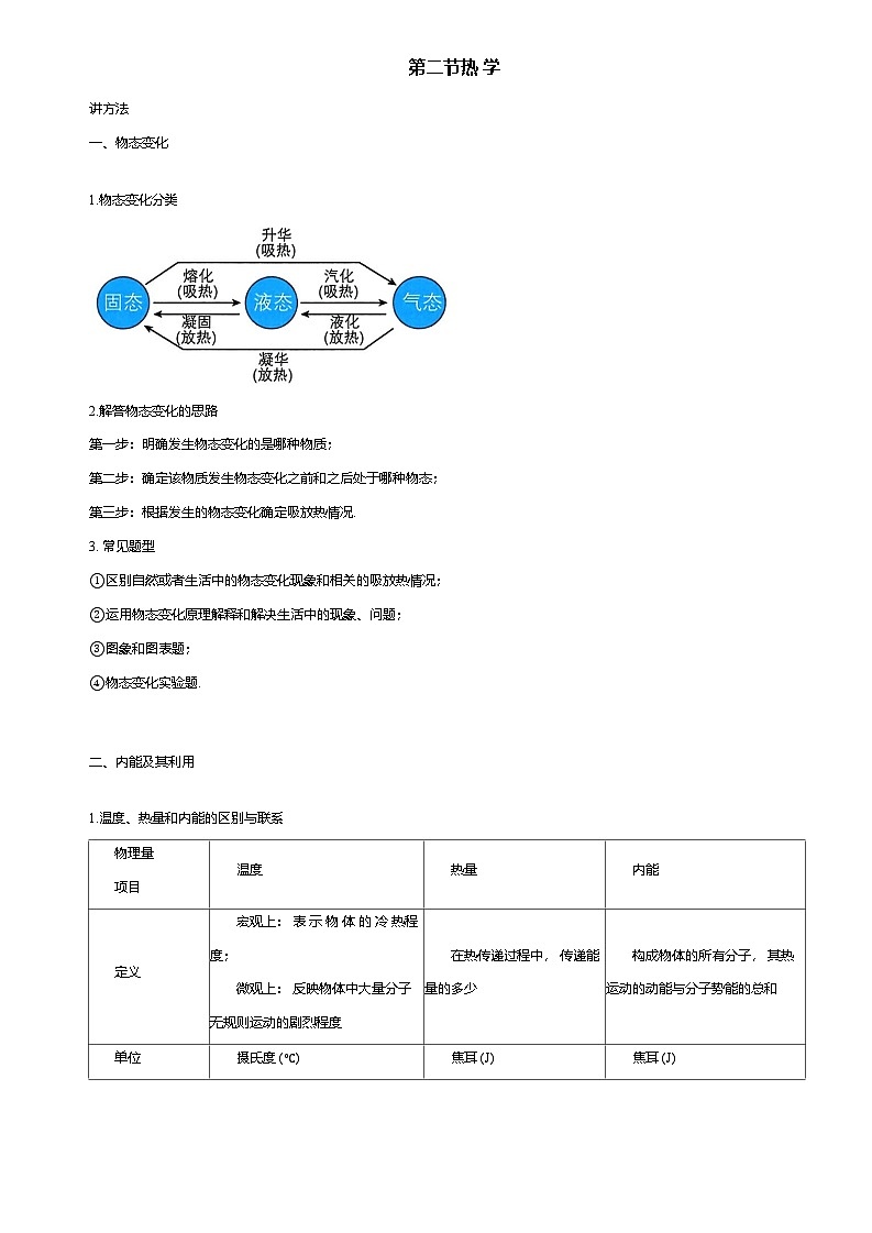 2025年中考物理复习 热学 压轴题专项练习（含解析）第1页