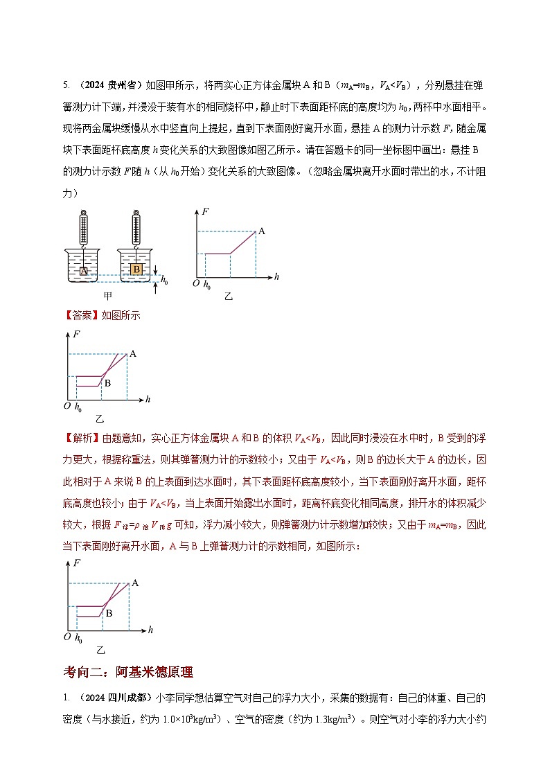 模块一 专题10 浮力及其应用（解析版 )第3页