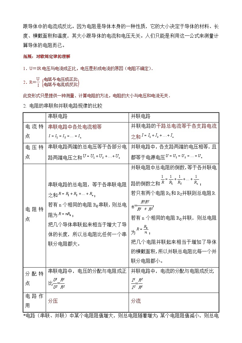中考物理一轮复习讲练测(全国通用)第15讲—欧姆定律(思维导图+考点精讲+例题精析)(原卷版+解析)02