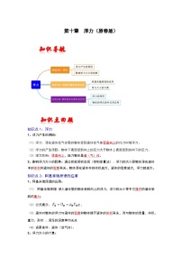 人教版中考物理一轮复习章节分类考点讲解与训练第十章浮力(原卷版+解析)