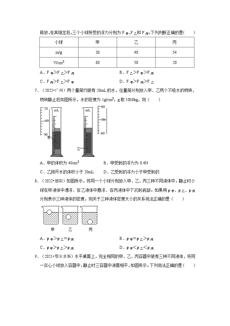 人教版中考物理一轮复习章节分类考点讲解与训练第10章浮力真题演练(原卷版+解析)02